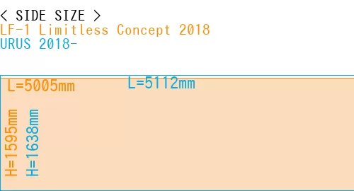 #LF-1 Limitless Concept 2018 + URUS 2018-